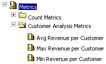 Example of All Objects pane in a Folder Tree
