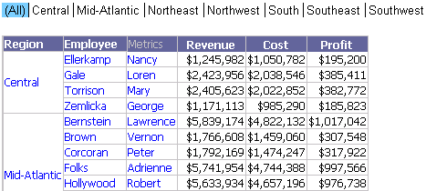 Example of enabling Simultaneous Display of all items in a Selector