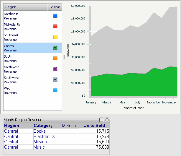 Example of using an Interactive Stacked Graph widget as a selector